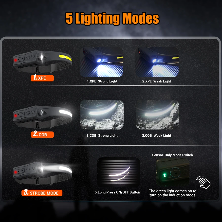 Rechargeable Headlight Motion  - Led Headlight Bulbs 评论和价格