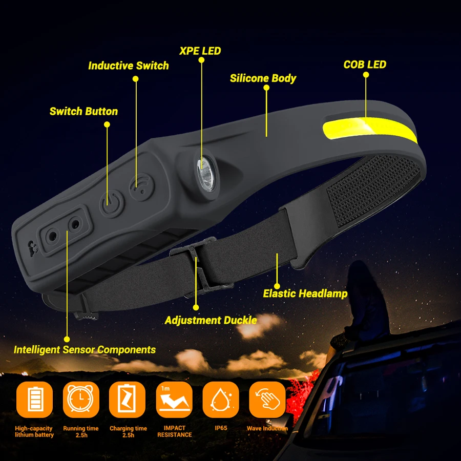 Rechargeable Headlight Motion  - Led Headlight Bulbs 评论和价格