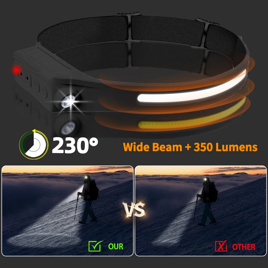 Powerful COB LED Sensor Headla - Led Headlight Bulbs 评论和价格
