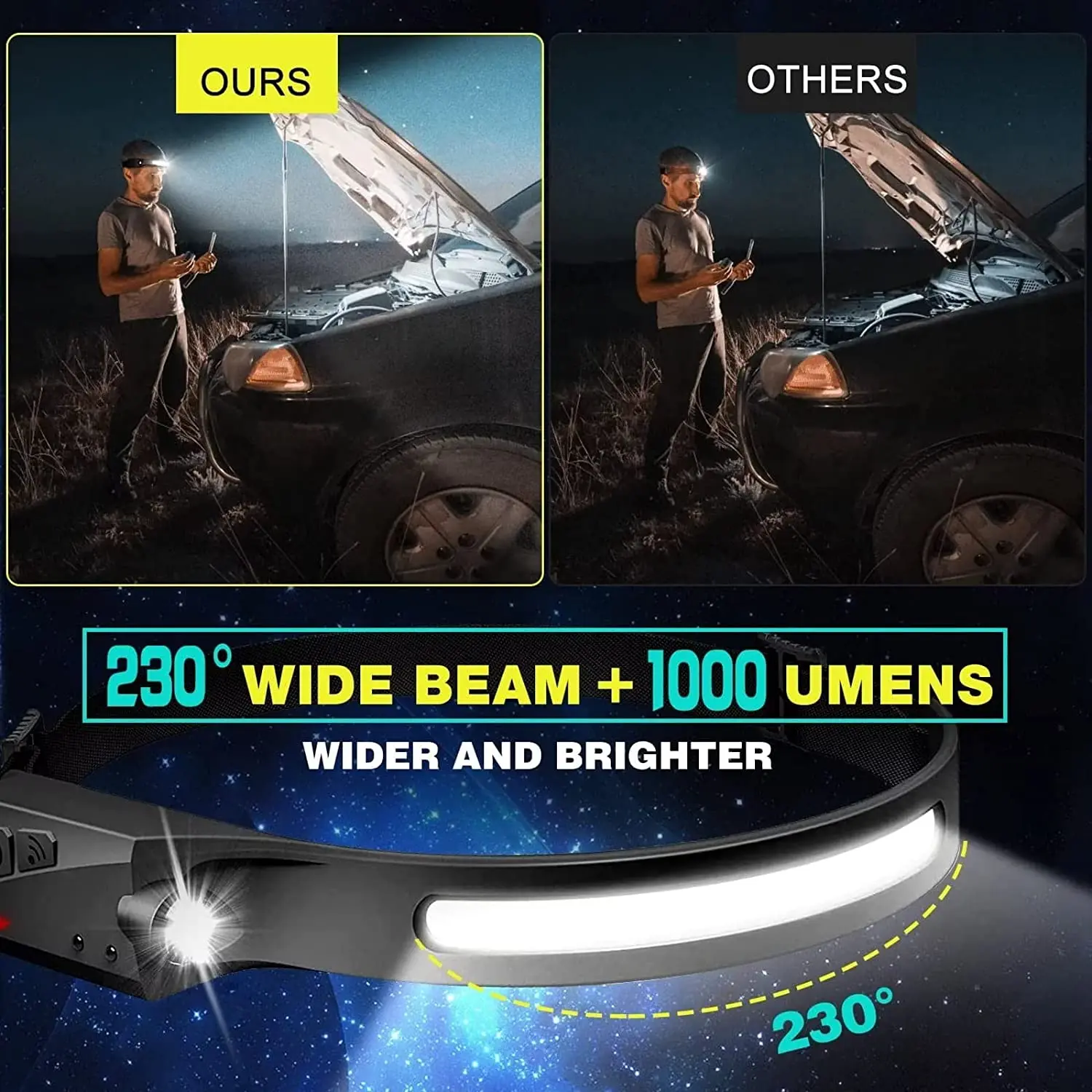 Sensor Headlamp LED Head Flash - Led Headlight Bulbs 评论和价格